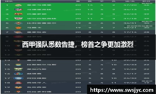 西甲强队悉数告捷，榜首之争更加激烈